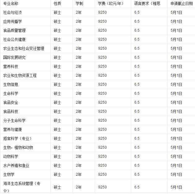 荷兰农业方向实力最强的大学:荷兰瓦格宁根大学介绍 荷兰农业方向实力最强的大学:荷兰瓦格宁根大学介绍