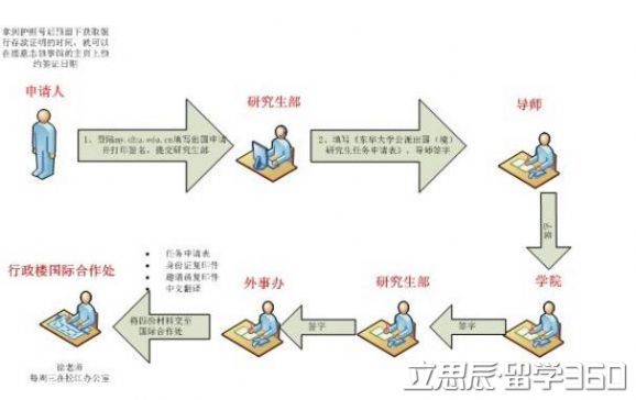 【资讯】2017年泰国易三仓大学研究生申请流程,看这一篇就够了! 【资讯】2017年泰国易三仓大学研究生申请流程,看这一篇就够了!