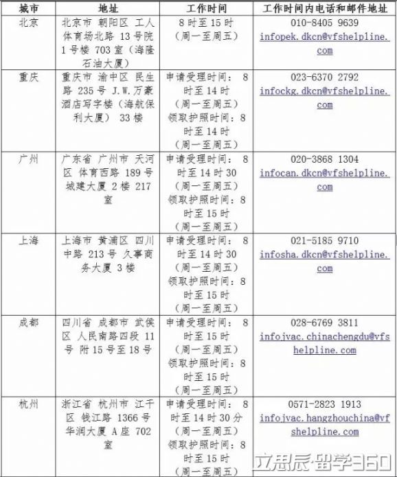 丹麦学生签证的办理过程你知道吗! 丹麦学生签证的办理过程你知道吗!