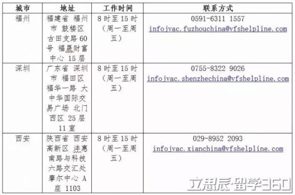 丹麦学生签证的办理过程你知道吗! 丹麦学生签证的办理过程你知道吗!