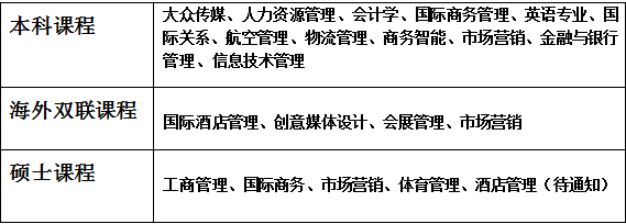 2017年斯坦佛国际大学招生简章 2017年斯坦佛国际大学招生简章