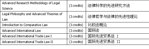 兰实大学法学专业硕士是(中英文授课)的吗? 兰实大学法学专业硕士是(中英文授课)的吗?