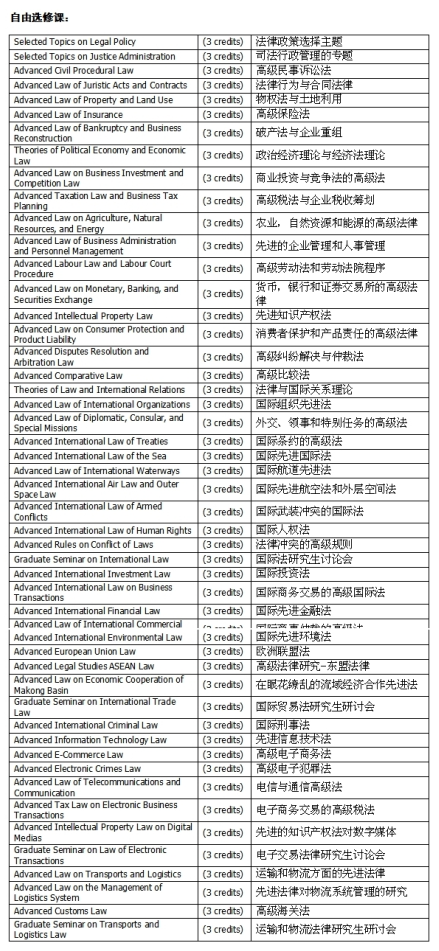 兰实大学法学专业硕士是(中英文授课)的吗? 兰实大学法学专业硕士是(中英文授课)的吗?