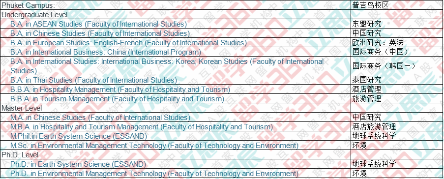 带你走进泰国宋卡王子大学(普吉岛校区) 带你走进泰国宋卡王子大学(普吉岛校区)