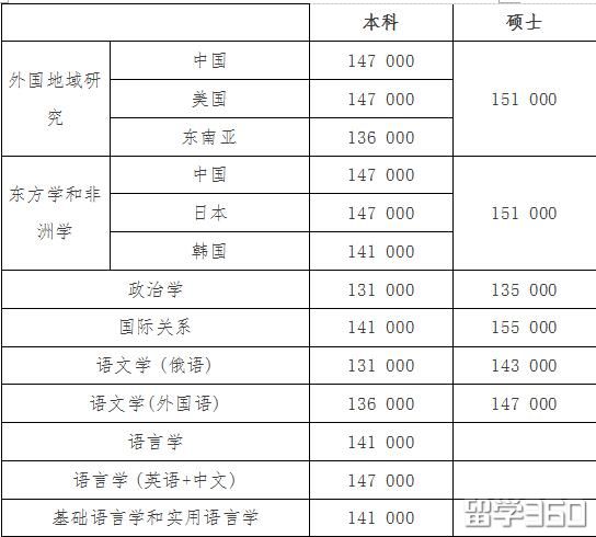 去俄罗斯海边留学--远东联邦大学 去俄罗斯海边留学--远东联邦大学