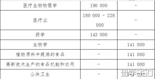 去俄罗斯海边留学--远东联邦大学 去俄罗斯海边留学--远东联邦大学