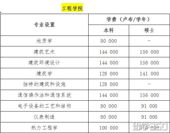 去俄罗斯海边留学--远东联邦大学 去俄罗斯海边留学--远东联邦大学