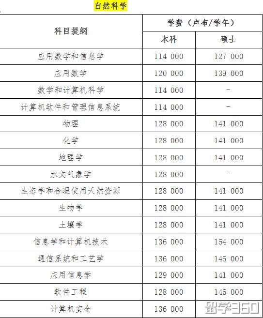 去俄罗斯海边留学--远东联邦大学 去俄罗斯海边留学--远东联邦大学