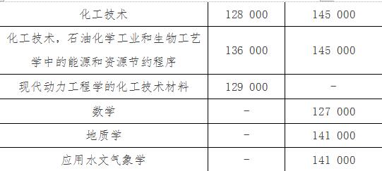 去俄罗斯海边留学--远东联邦大学 去俄罗斯海边留学--远东联邦大学
