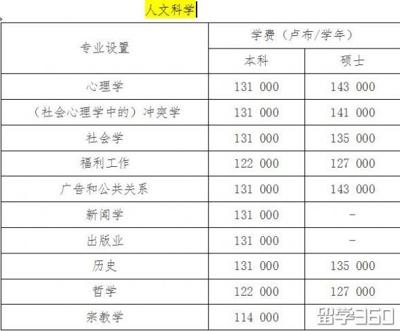 去俄罗斯海边留学--远东联邦大学 去俄罗斯海边留学--远东联邦大学