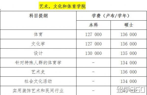 去俄罗斯海边留学--远东联邦大学 去俄罗斯海边留学--远东联邦大学