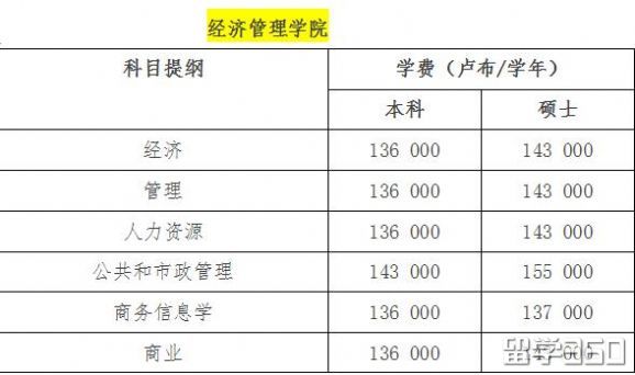 去俄罗斯海边留学--远东联邦大学 去俄罗斯海边留学--远东联邦大学