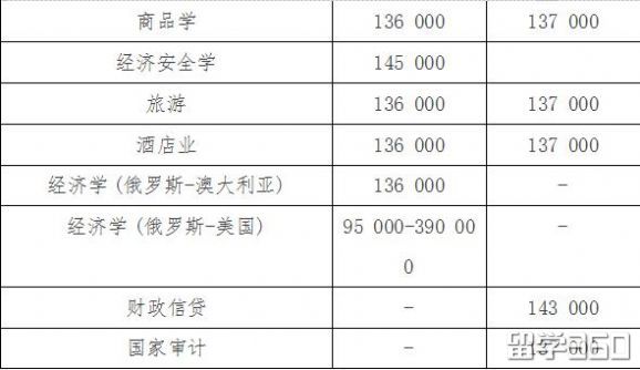 去俄罗斯海边留学--远东联邦大学 去俄罗斯海边留学--远东联邦大学
