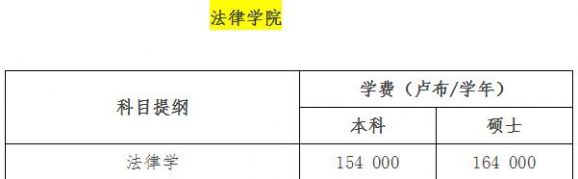 去俄罗斯海边留学--远东联邦大学 去俄罗斯海边留学--远东联邦大学