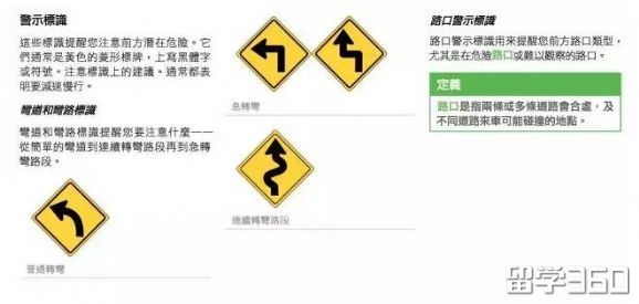 想要在澳洲开车,这些交通标识你都认识么? 想要在澳洲开车,这些交通标识你都认识么?