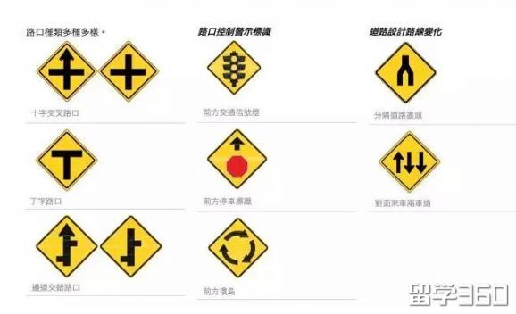 想要在澳洲开车,这些交通标识你都认识么? 想要在澳洲开车,这些交通标识你都认识么?