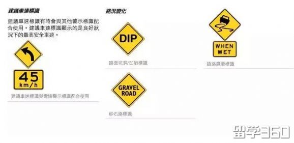 想要在澳洲开车,这些交通标识你都认识么? 想要在澳洲开车,这些交通标识你都认识么?