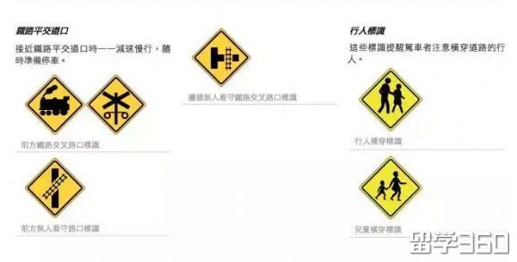 想要在澳洲开车,这些交通标识你都认识么? 想要在澳洲开车,这些交通标识你都认识么?