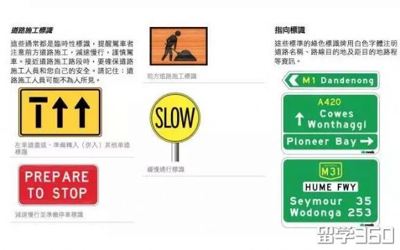想要在澳洲开车,这些交通标识你都认识么? 想要在澳洲开车,这些交通标识你都认识么?