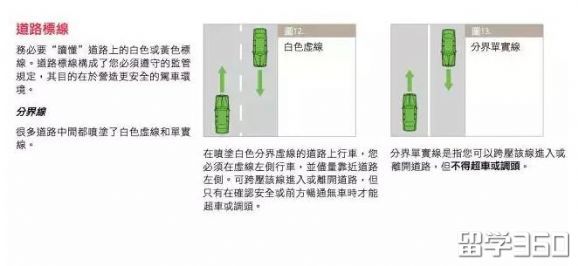 想要在澳洲开车,这些交通标识你都认识么? 想要在澳洲开车,这些交通标识你都认识么?