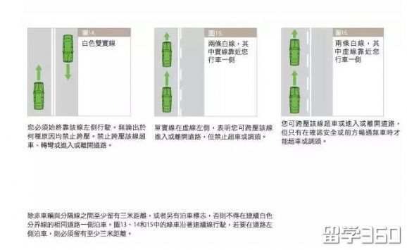 想要在澳洲开车,这些交通标识你都认识么? 想要在澳洲开车,这些交通标识你都认识么?