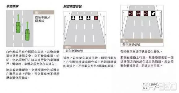 想要在澳洲开车,这些交通标识你都认识么? 想要在澳洲开车,这些交通标识你都认识么?