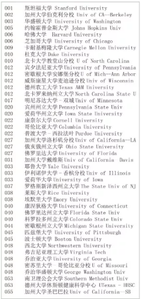 经济统计学专业介绍_经济统计学专业介绍(3)