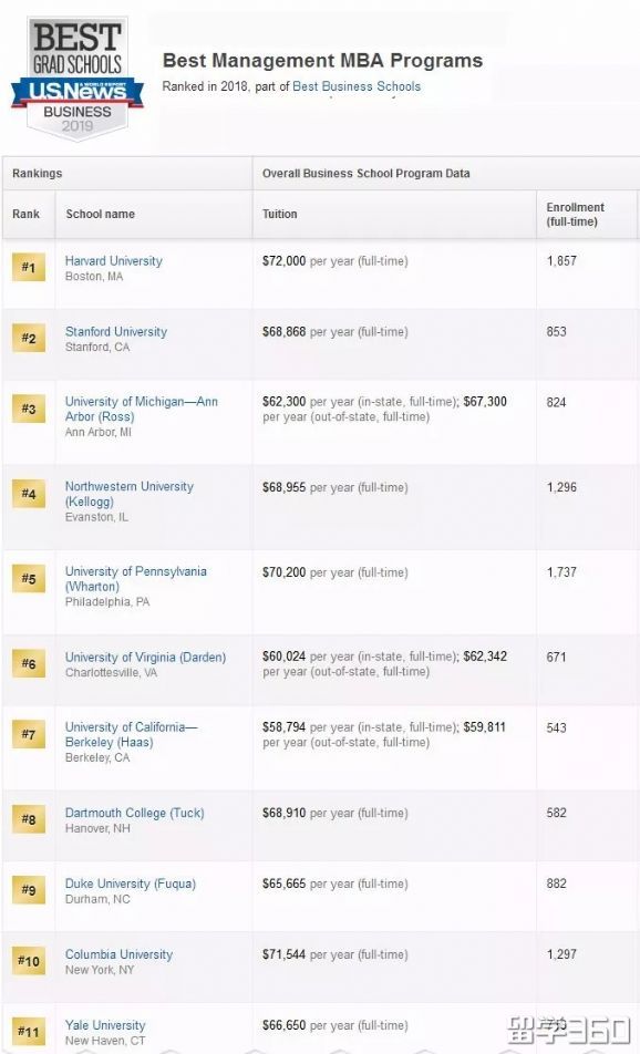 2019USNewȫоרҵTop10