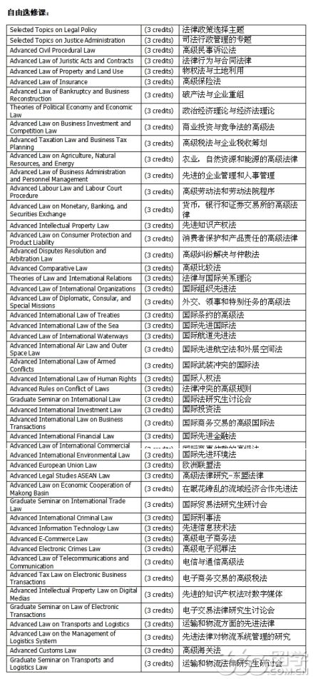 兰实大学法学专业齐全吗?所有课程这里都有! 兰实大学