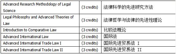 兰实大学法学专业齐全吗?所有课程这里都有! 兰实大学