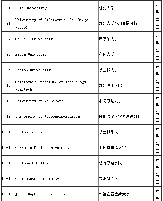 经济学排名_世界 经济学专业排名