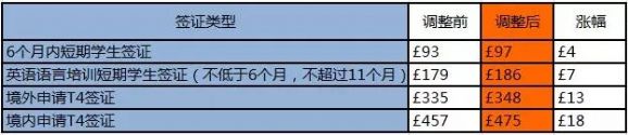 去英国留学办签证费 去英国留学办签证费