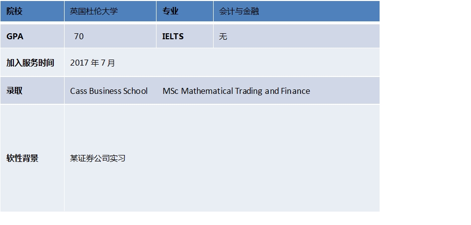 欧洲顶尖三重认证商学院CASS商学院重磅offer 欧洲顶尖三重认证商学院CASS商学院重磅offer