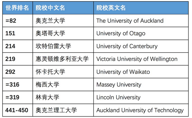 新西兰大学世界排名_新西兰地图世界地图