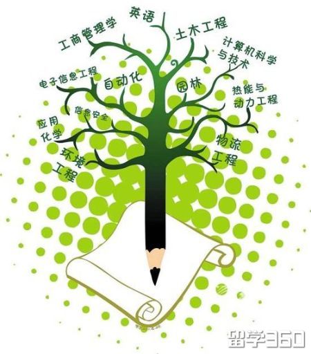 高考生新加坡留学申请攻略