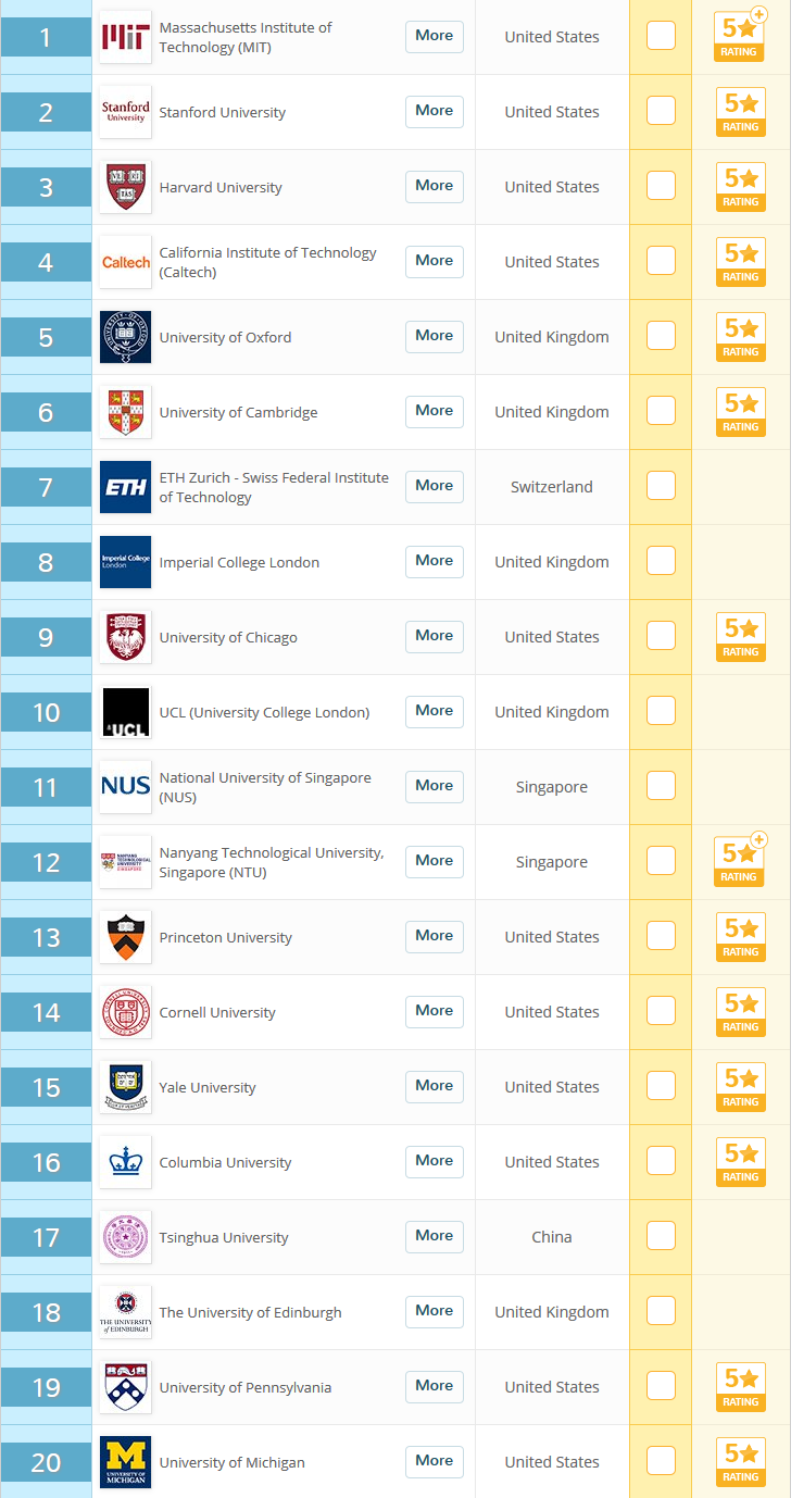 英国大学qs排名