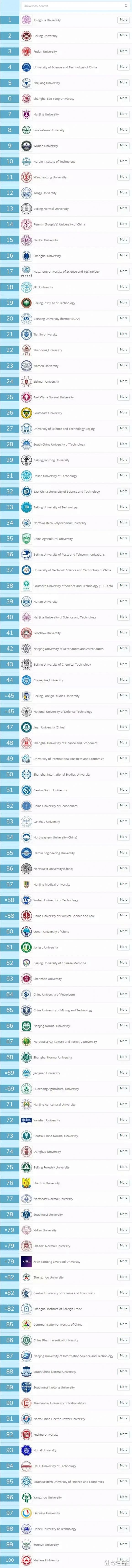 QS首次发布2019中国大陆大学排名TOP100! QS首次发布2019中国大陆大学排名TOP100!