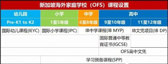 OFS 学校课程设置