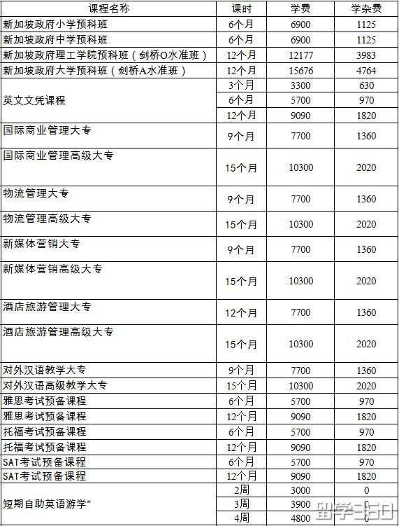 春天国际学院课程及费用