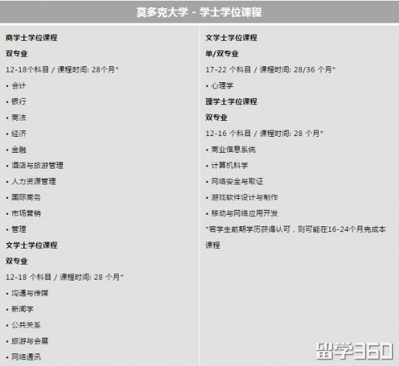 莫多克大学