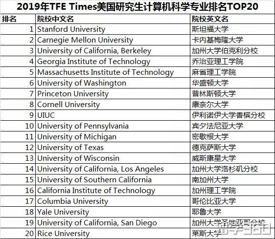 经济法学专业排名_大学经济学排名 经济学专业大学排名(3)