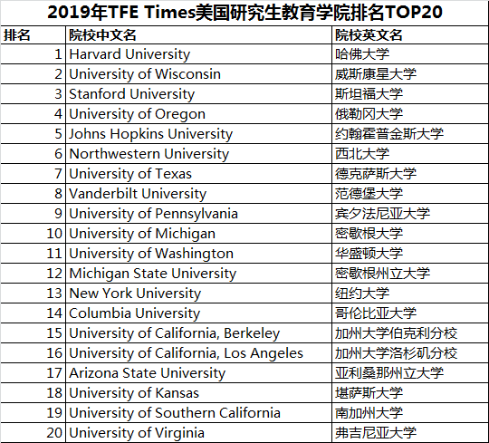 经济法学专业排名_大学经济学排名 经济学专业大学排名(3)