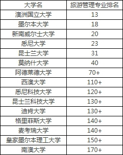 世界人口素质排行榜_世界人口排行榜2020(3)