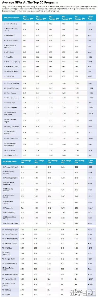 美国留学申请之各大学gpa分数要求!