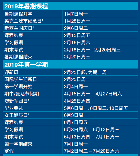 选择奥克兰大学:2019年奥大最全重要日期快点收藏! 选择奥克兰大学:2019年奥大最全重要日期快点收藏!