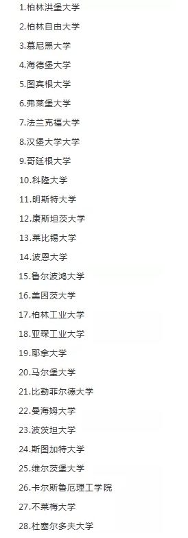 2019人文领域德国大学排名! 2019人文领域德国大学排名!