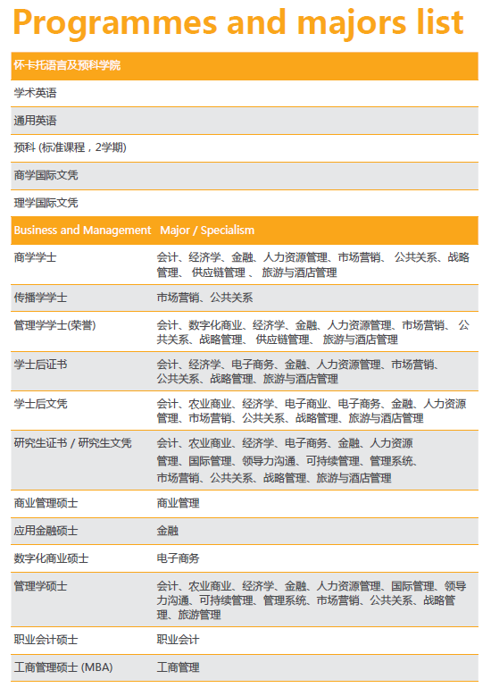 新西兰怀卡托大学设有13个院系为学生提供广泛的课程 新西兰怀卡托大学设有13个院系为学生提供广泛的课程