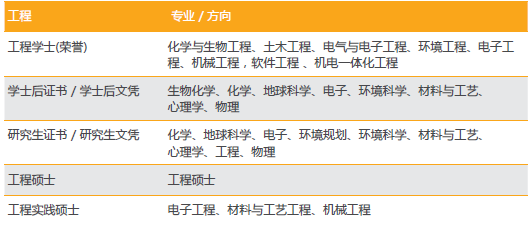 新西兰怀卡托大学设有13个院系为学生提供广泛的课程 新西兰怀卡托大学设有13个院系为学生提供广泛的课程