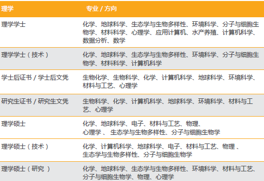新西兰怀卡托大学设有13个院系为学生提供广泛的课程 新西兰怀卡托大学设有13个院系为学生提供广泛的课程