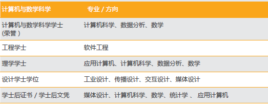新西兰怀卡托大学设有13个院系为学生提供广泛的课程 新西兰怀卡托大学设有13个院系为学生提供广泛的课程